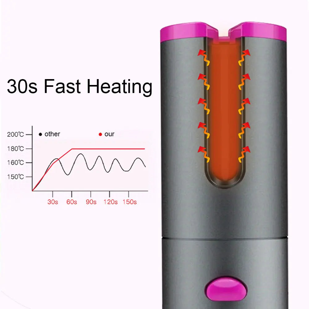 SpinStyler - Rotating Hair Curler